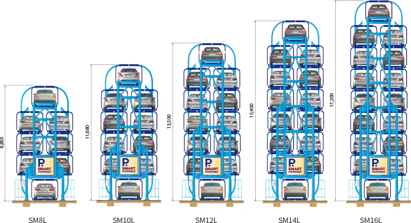 L series side by side: SM8L 9,850 mm, SM10L 11,680 mm, SM12L 13,500 mm, SM14L 15,400 mm, SM16L 17,200 mm